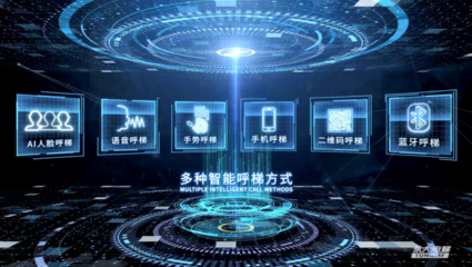 永大電梯成立30周年 致敬過往，再啟新程——人工智能應用軟件開發的轉型之路